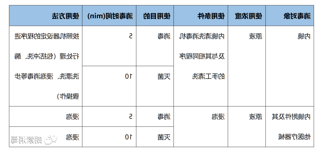 使用方法配比.png